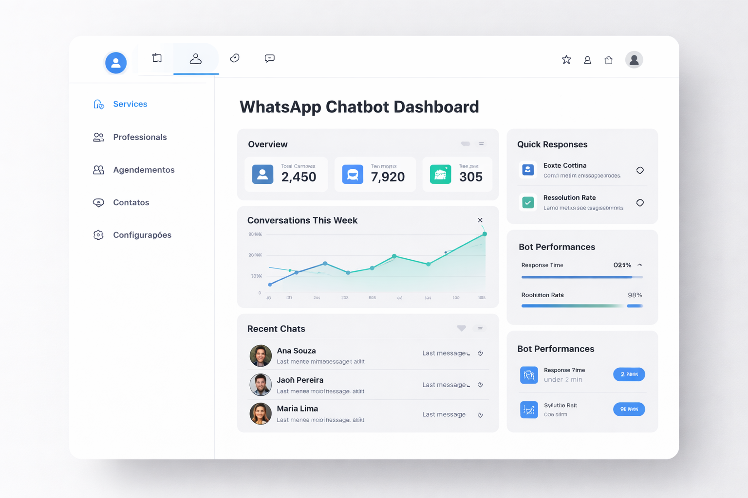 Imagem de um Dashboard de configuração da Inoa